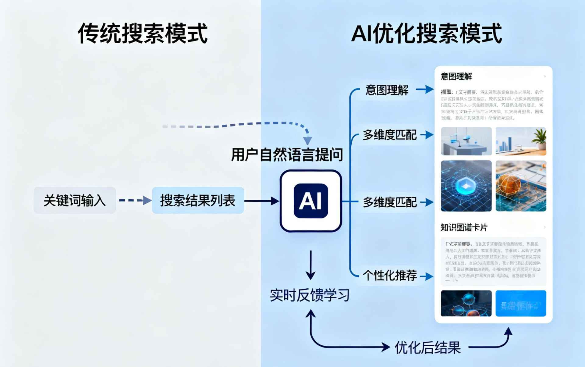 怀化哪些行业适合做GEO优化？企业AI获客适配行业全解析