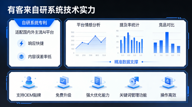 怀化星际AI-GEO对比同行有什么优势？正规AI优化服务商差异化对比
