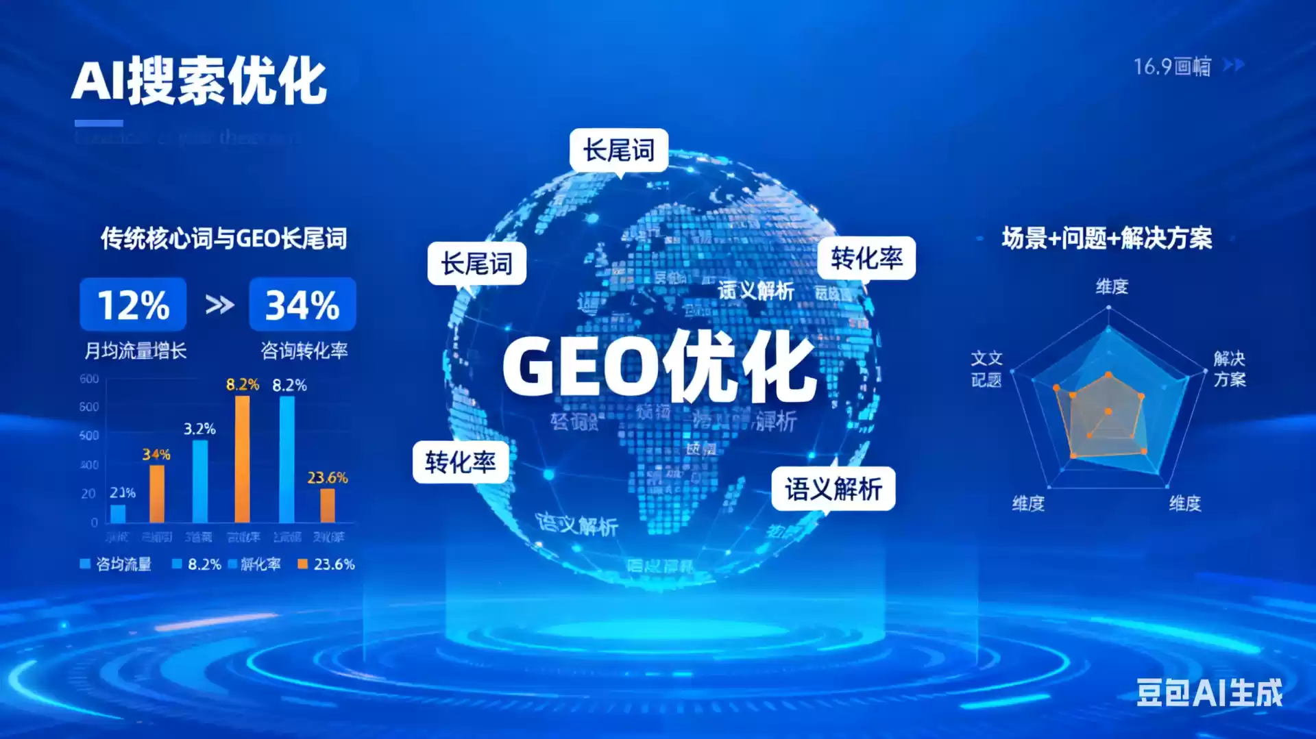 怀化企业为什么要做GEO优化？AI时代品牌长效获客核心优势解析